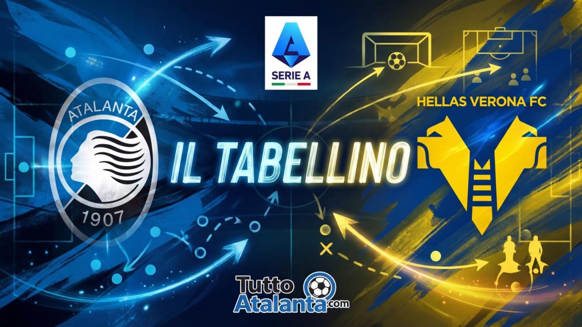 Atalanta-H. Verona 1-0, il tabellino 