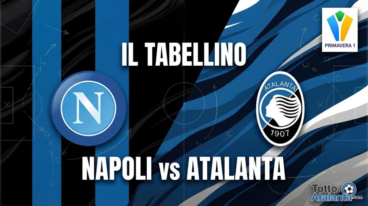 Primavera 1 / Napoli-Atalanta 3-1, il tabellino 