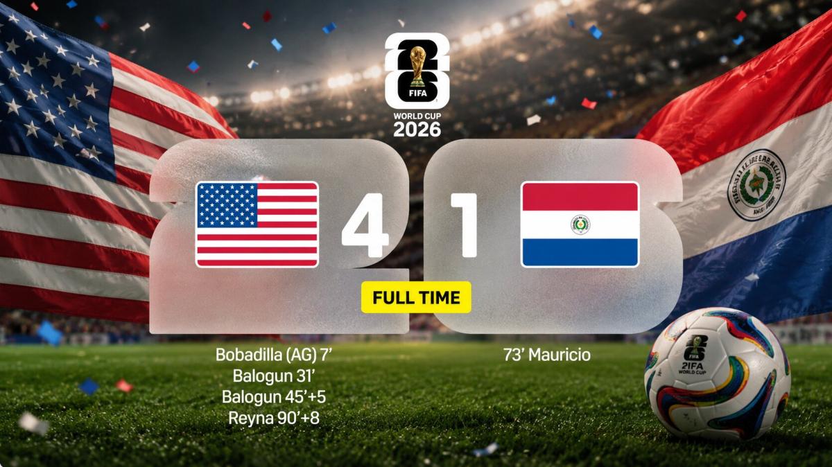Usa travolgente, 4-1 al Paraguay: tabellino & gol