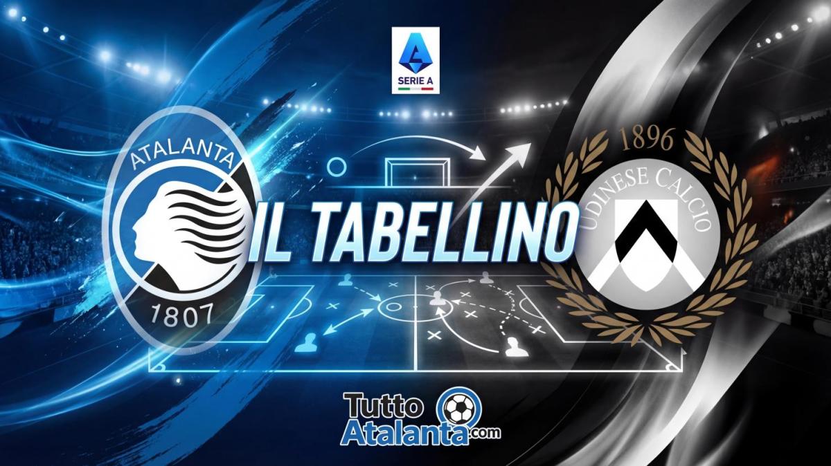 Atalanta-Udinese 2-2, il tabellino 