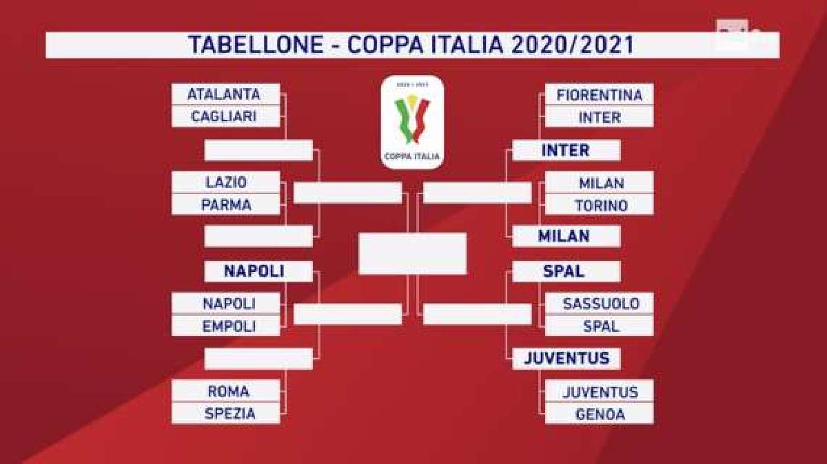 Coppa Italia LNP Serie B 2020. Le qualificate e il tabellone con gli  accoppiamenti