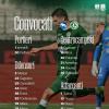 Pescara-Avellino, i convocati biancoverdi