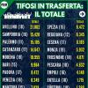 Tifosi in trasferta: l'Avellino primo nella speciale classifica