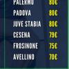 Classifica prezzi maglie serie B: all'Avellino lo scettro di divisa più economica