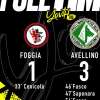 Primavera 3: l'Avellino cala il poker. Vittoria per 3-1 in casa del Foggia