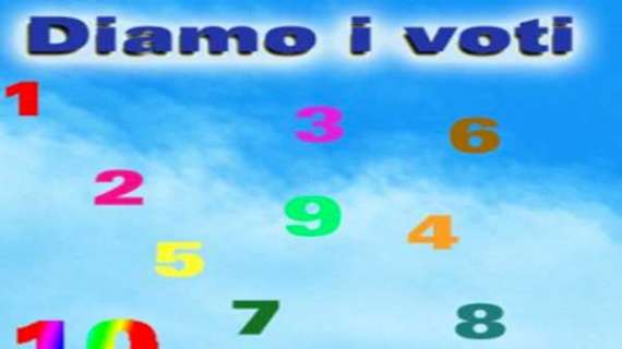 Avellino vs Siena: Le pagelle umoristiche di Gennaro Marrazzo
