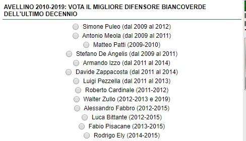 Avellino 2010-2019: vota il migliore difensore biancoverde dell'ultimo decennio