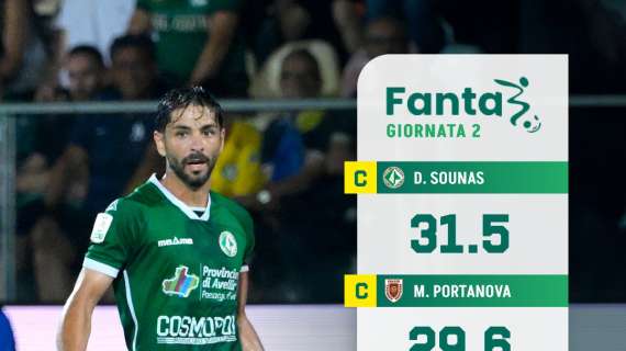 Sounas il migliore nel FantaB della seconda giornata