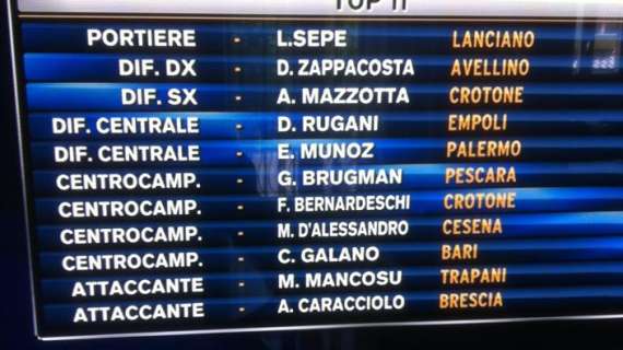 Zappacosta nella Top 11 di Sky