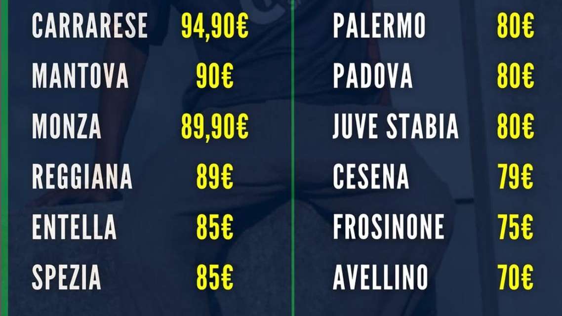 Classifica prezzi maglie serie B: all'Avellino lo scettro di divisa più economica