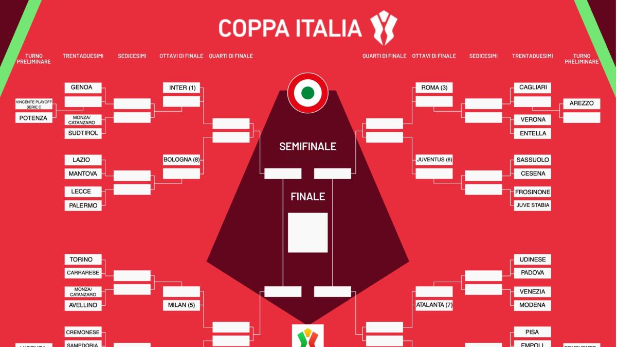 Coppa Italia 2026/27, il possibile cammino dell'Avellino