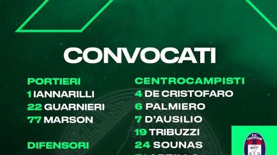 I convocati per Crotone: Cancellieri fuori lista, convocato Cionek al suo posto