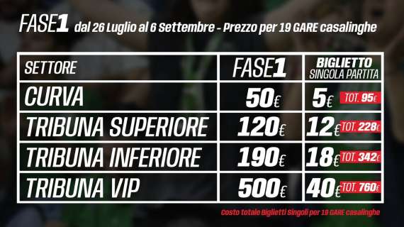 Avellino Basket, superata quota 100 abbonamenti 2024/25