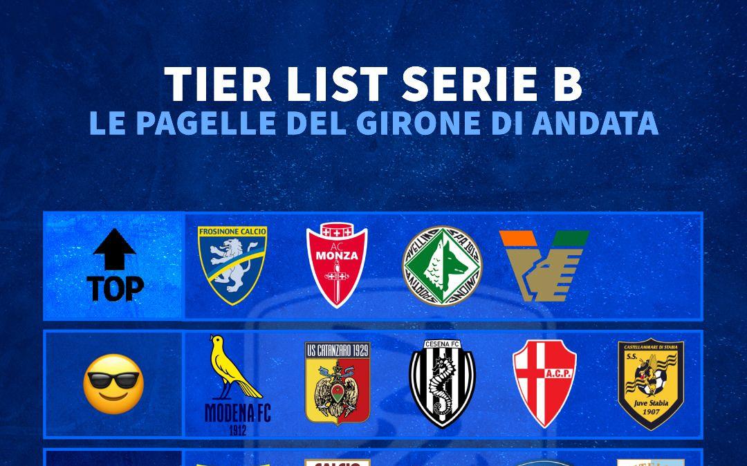 Transfermarkt: Avellino tra le squadre Top del girone di andata