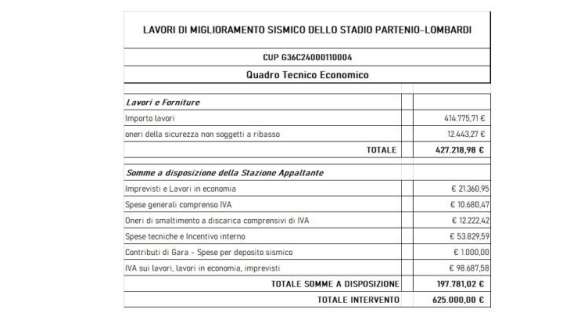 Stadio Partenio-Lombardi, approvato il progetto di adeguamento sismico da 625 mila euro