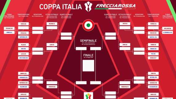 Coppa Italia, le quattro di C vs le quattro neopromosse in B al turno preliminare