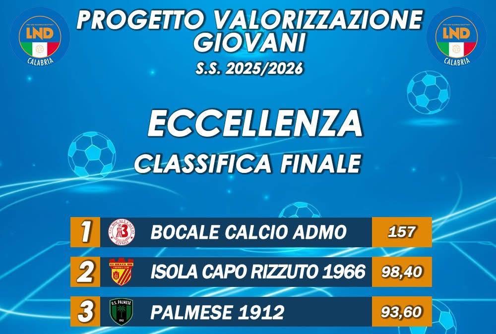 Admo Bocale - avanti con la linea verde. Cuzzola: "Il futuro non si compra , si costruisce"