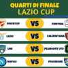 Lazio CUP: In archivio i turni eliminatori, si parte con i quarti di finale. VIS fuori per differenza reti. Oggi alle 17,00 al " Tasciotti " LAZIO - SALERNITANA da non perdere