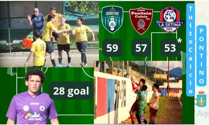 Under 19 Prov. le prime tre.