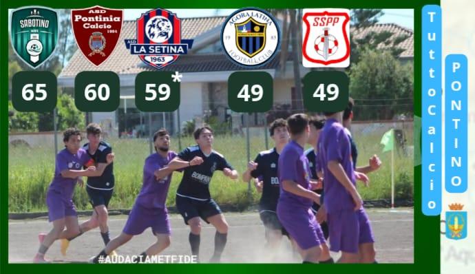 Under 19 Provinciale  