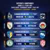 Calcio in Tv, le dirette e differite del weekend su Antenna Sud e Teleregione
