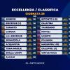 Eccellenza, Massafra sanzionato con 9 punti di penalizzazione: cambiano i playout