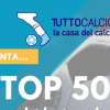 TOP 50 TCP - La classifica dei migliori 50 calciatori in Puglia dell'ultima stagione
