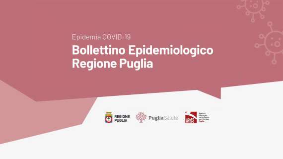 Coronavirus, oggi in Puglia 1159 casi positivi e 25 decessi
