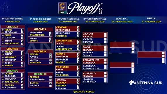 Playoff Serie C: il tabellone completo
