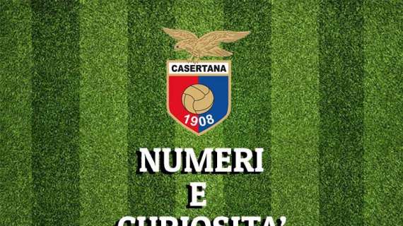 I NUMERI - Per la Casertana uno 0-0 da record. Rossoblù i più sanzionati del girone