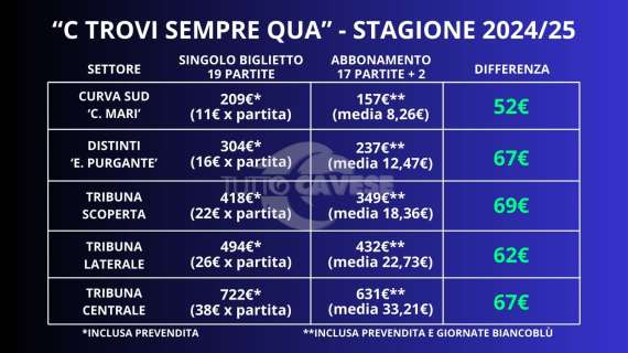 [GRAFICA] "C Trovi Sempre Qua", i vantaggi nel sottoscrivere l'abbonamento