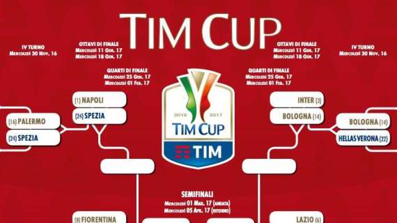 Coppa Italia, ecco il quadro completo degli ottavi di finale