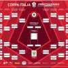 Coppa Italia: per la Cremonese debutto con il Palermo il 16 agosto allo Zini