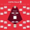 Cremonese, primo impegno ufficiale contro la Sampdoria in Coppa Italia