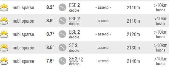 Meteo match: le previsioni del tempo in vista di Brescia-Frosinone