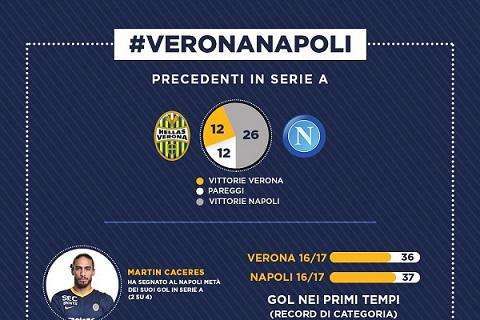 Hellas Verona-Napoli, statistiche e curiosità