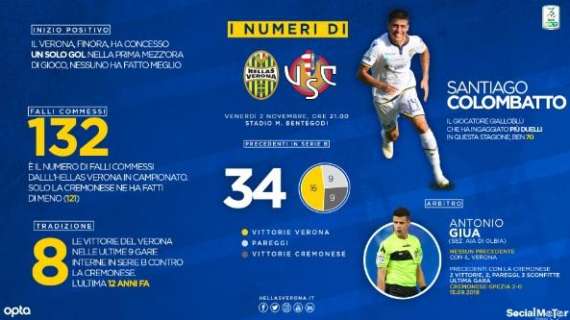 Hellas Verona-Cremonese: numeri e statistiche