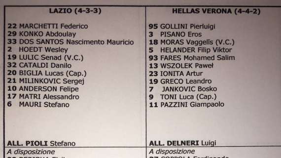 Lazio-Verona, le formazioni ufficiali