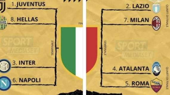 Sportmediaset.it: Serie A, ipotesi play off, c'è anche il Verona