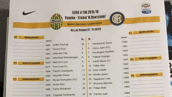 Verona-Inter, le formazioni ufficiali