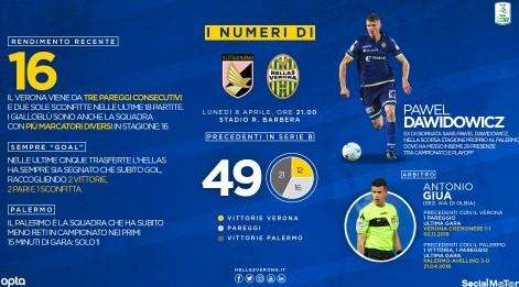 Palermo-Verona: precedenti, numeri e curiosità