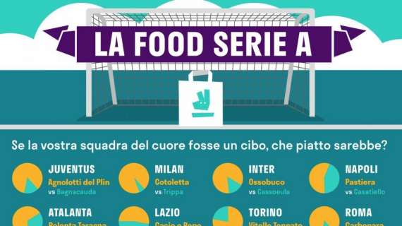 Food Serie A: le squadre del campionato italiano di calcio raccontate con i piatti locali tipici. La Juventus schiera gli Agnolotti del Plin