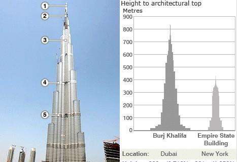 Burj Khalifa, il grattacielo più alto del mondo "scalato" in serata da Antonio Conte e dal suo staff
