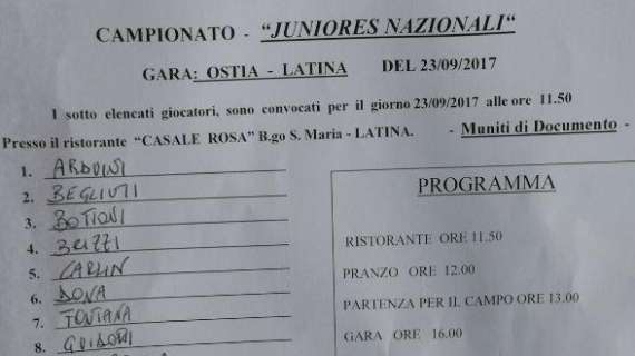 Juniores Nazionali - La rosa del Latina per la stagione 2017/2018