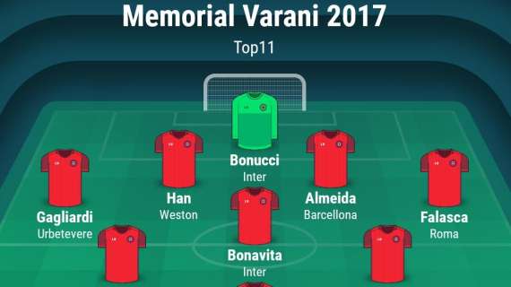 La Top 11 della terza edizione del Memorial Cristina Varani