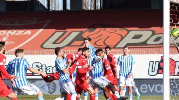 Monza-Spal, le statistiche del match