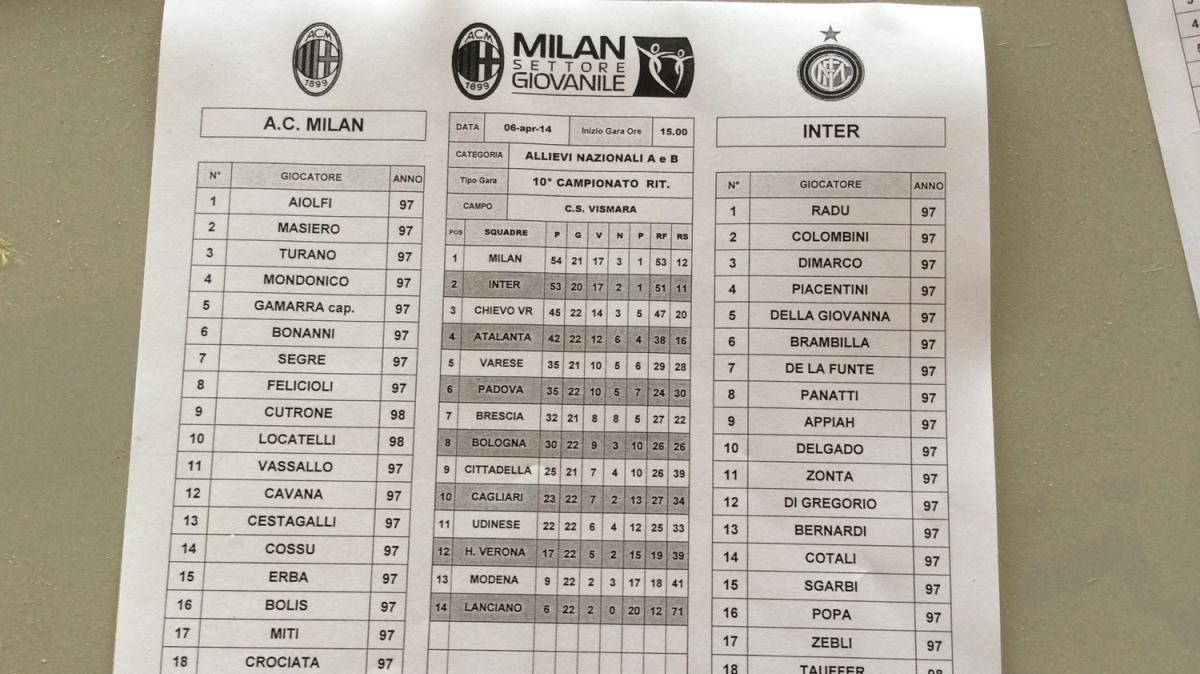 Il tabellino completo della gara tra Spezia e Monza 