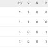CLASSIFICA - Napoli al comando del Gruppo C: azzurri primi col Real