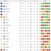 La classifica dopo la 36ª: lnter a -1 dal Napoli, Dea in Champions e Venezia in zona salvezza