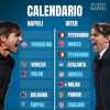 Napoli-Inter, calendari a confronto: per Inzaghi arriva il tour de force